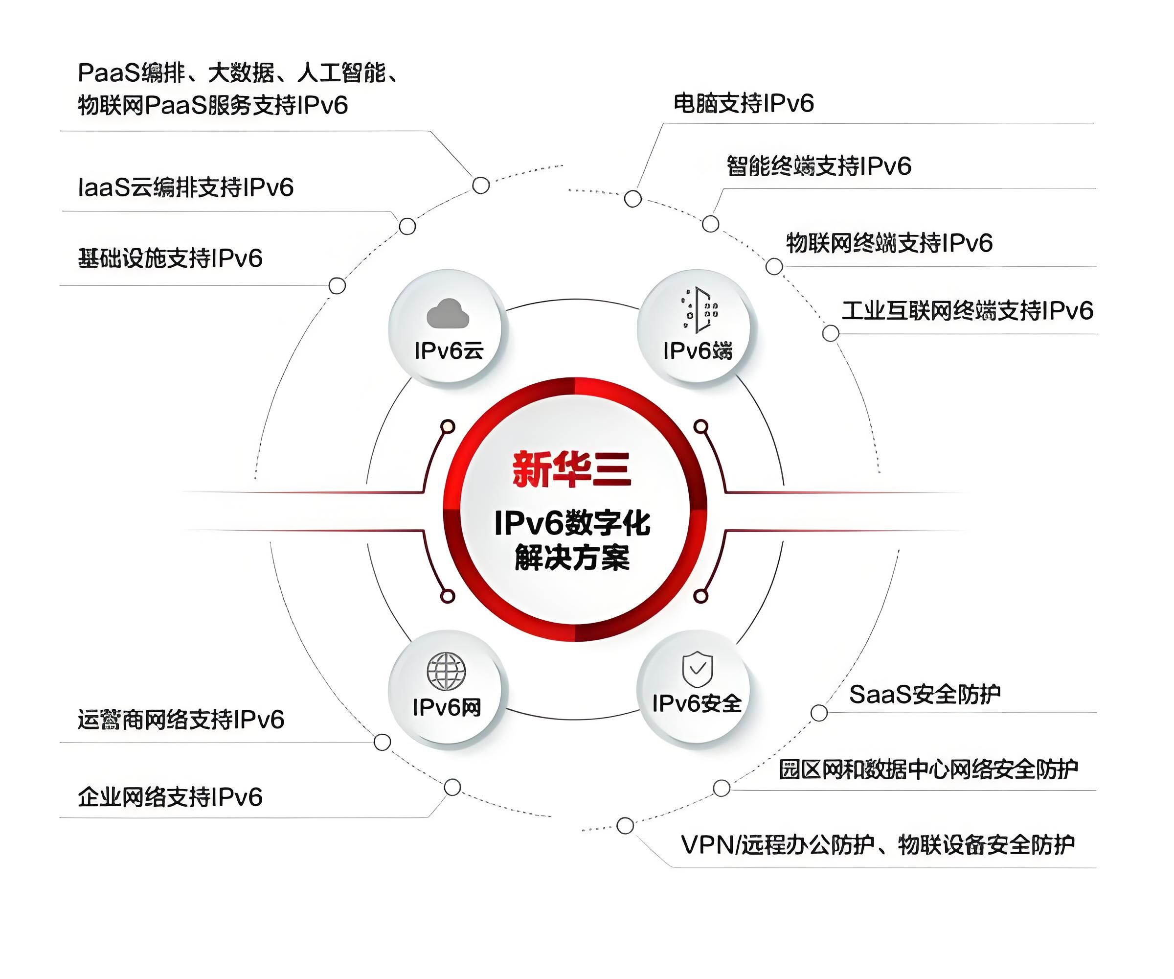 最新最快的网络传输解决方案