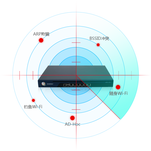 智能无线入侵检测 将威胁拒之门外