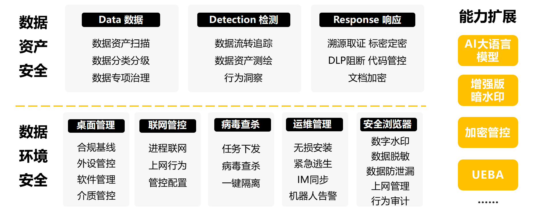 终端数据安全，不只数据安全