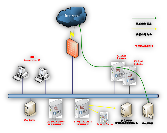 金融行业数据安全建设