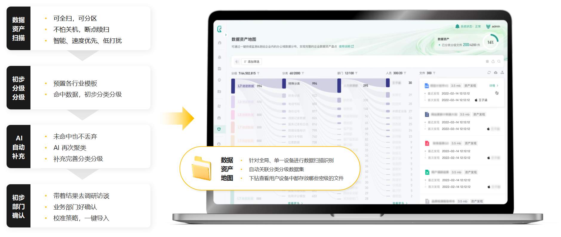 第二步：全面盘点数据资产，高效完成分类分级