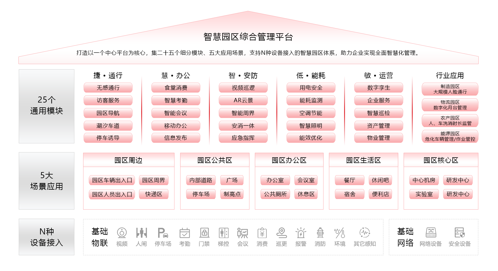 一站式弱电智能化工程服务商