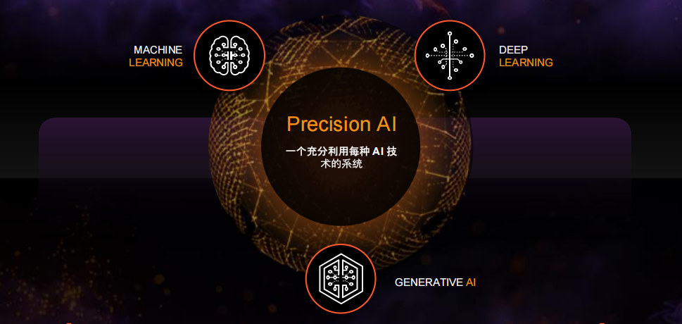 Precision AI 使我们能够推动实时结果