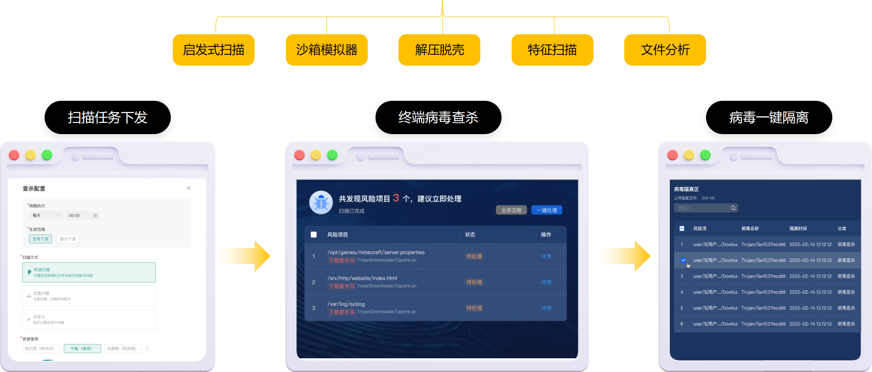 ALL in one 场景 - 桌管、网络管控、防病毒