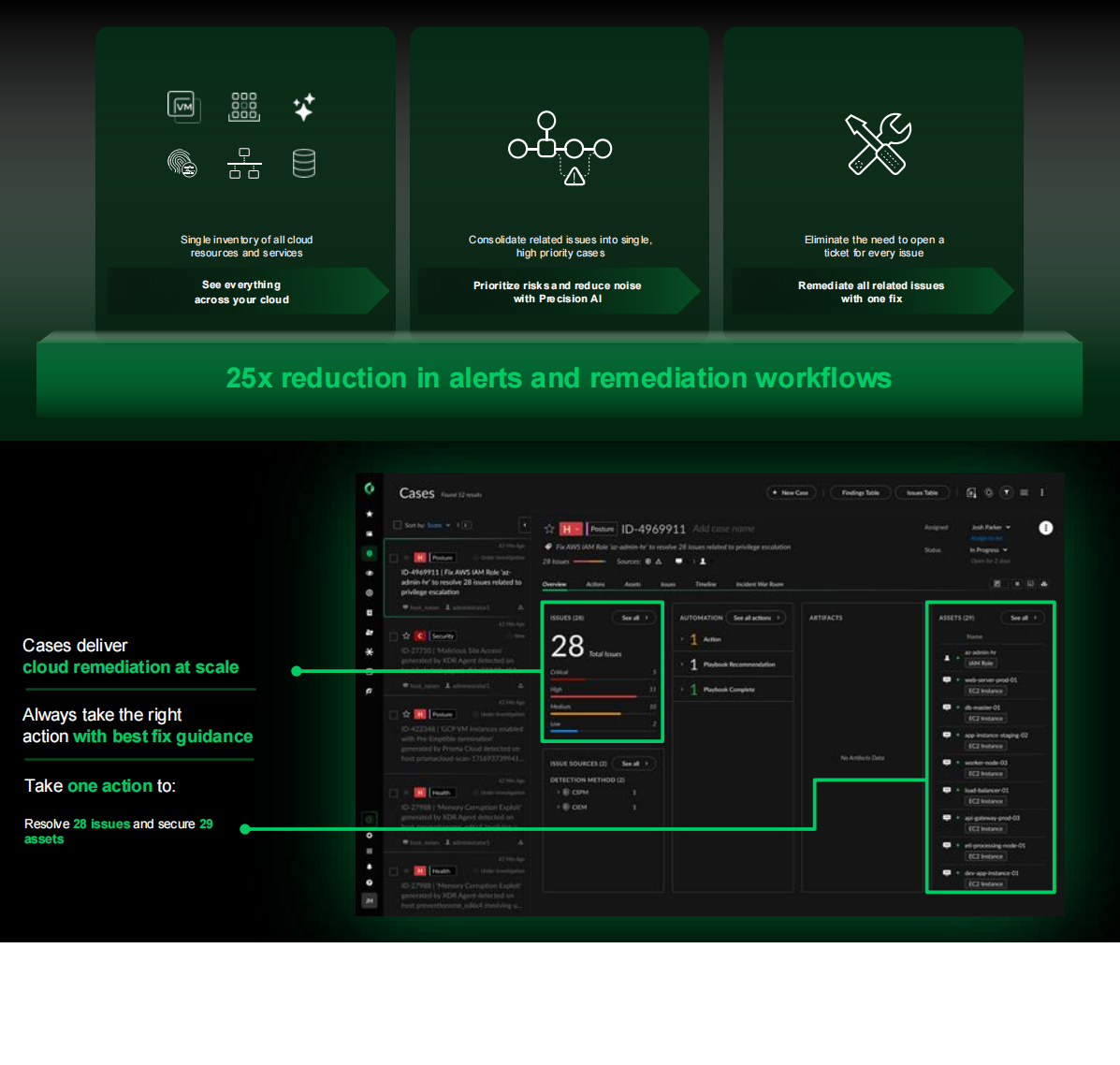 Cloud Posture Security