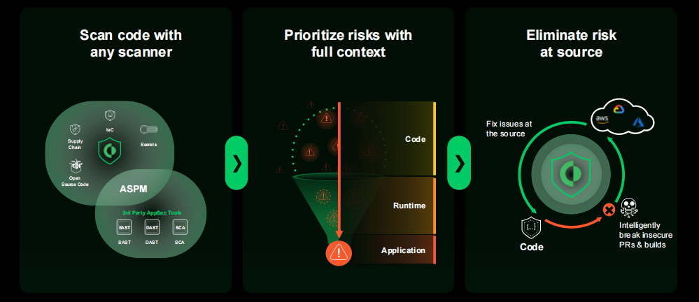Application Security