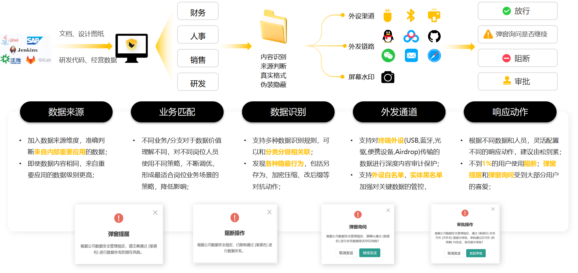 数据防泄漏场景