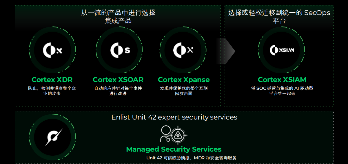 Cortex 解决方案灵活性和扩展