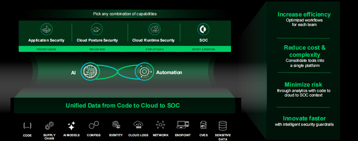 从云开始或扩展您的企业工具