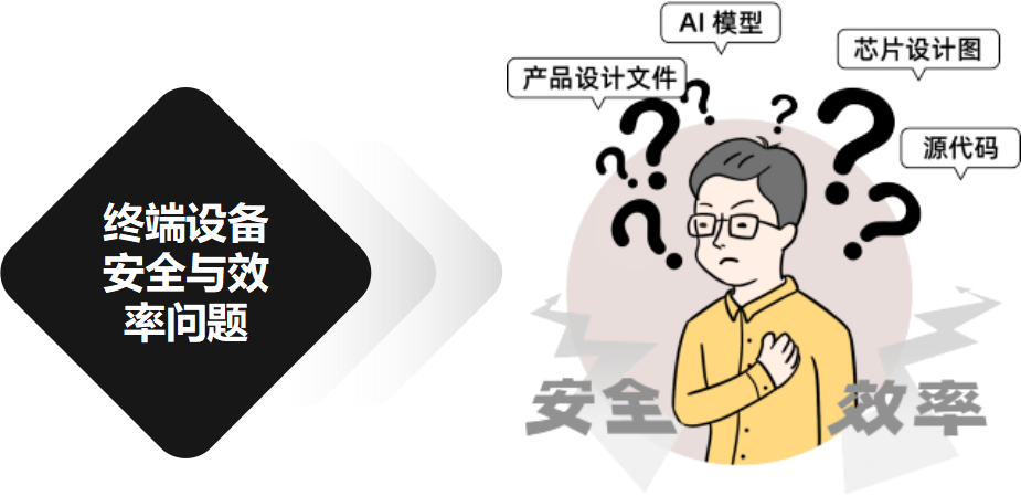 终端数据泄露典型场景