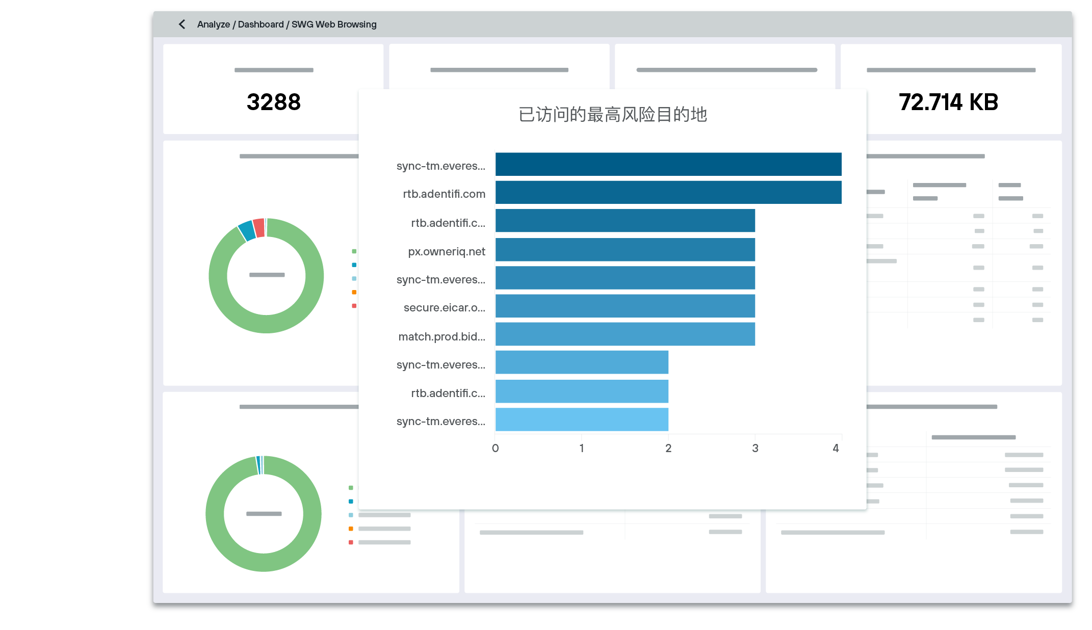 Forcepoint WEB安全网关