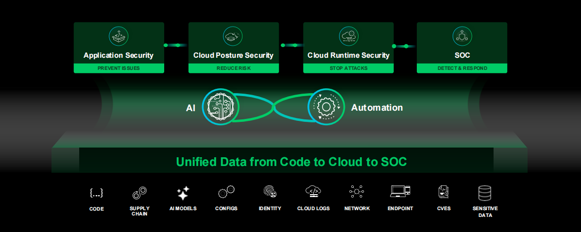 Cortex Cloud 简介：Prisma Cloud 的演变