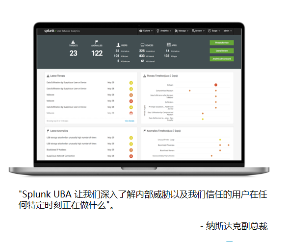 Splunk User Behavior Analytics (UBA)