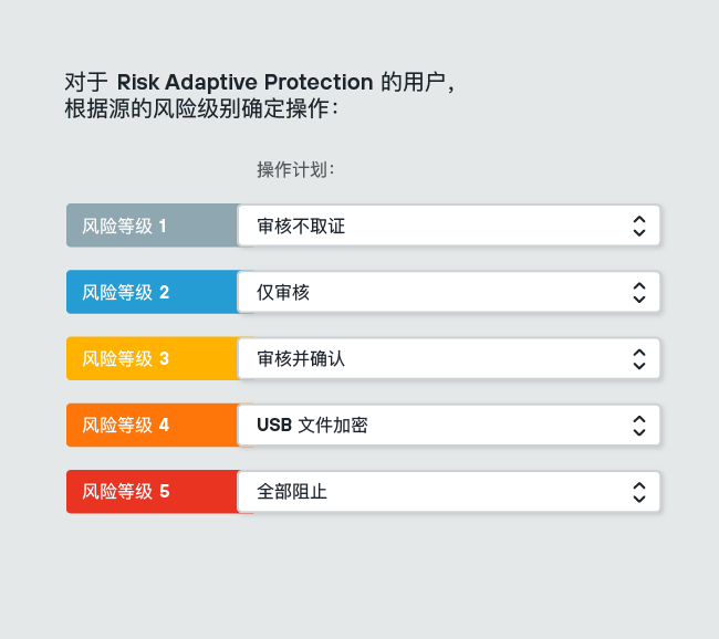 自动阻止数据泄漏