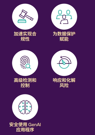 数据保护必须：