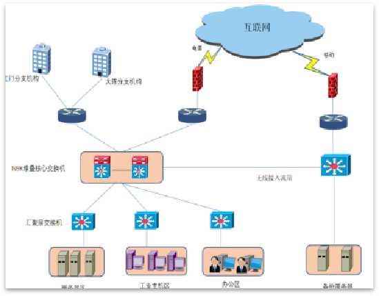 某PCB制造厂安全梳理与建设项目