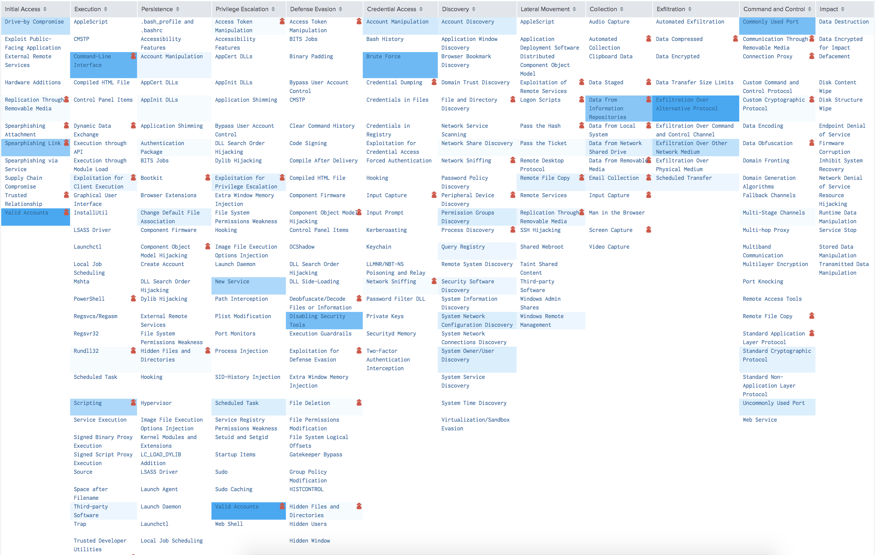 Splunk Security Essentials (场景化的安全最佳实践)