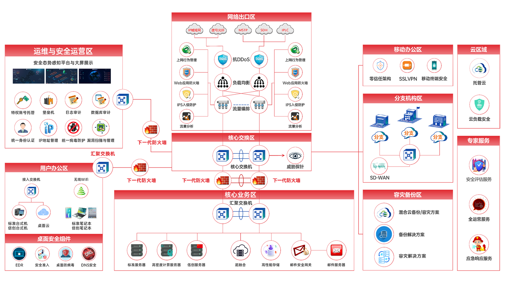 一站式网络基础架构建设服务商