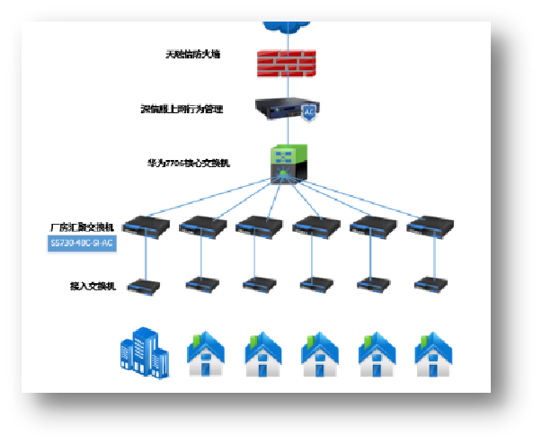 某新能源企业桌面云改造项目