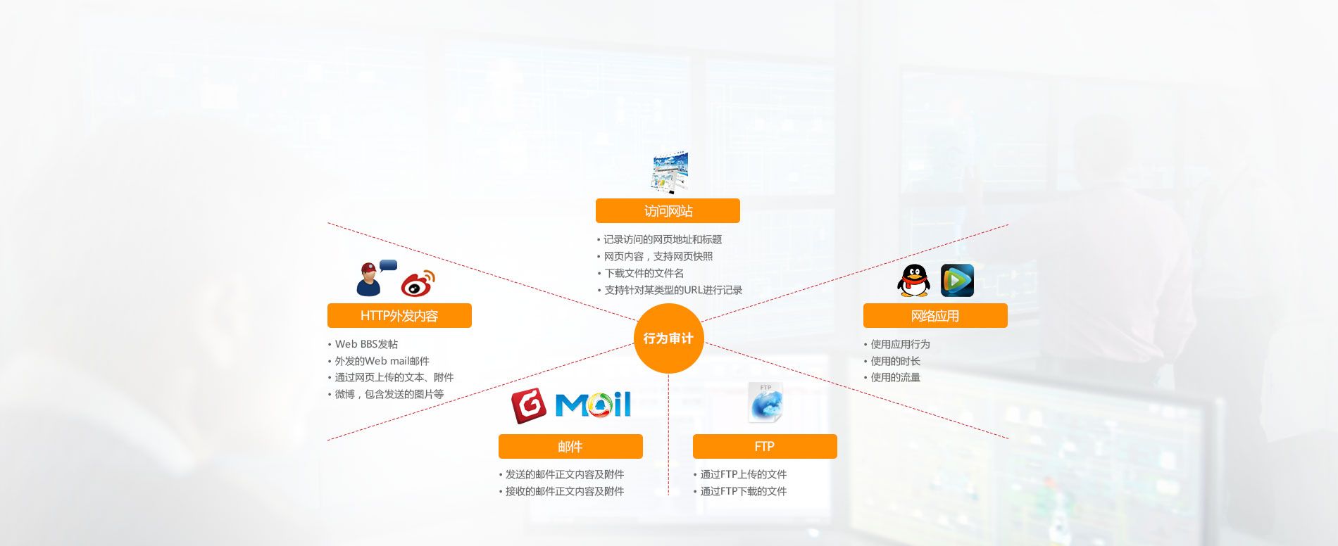 上网行为审计 满足公安部82号令