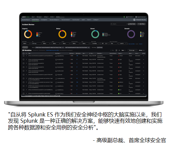 Splunk Enterprise Security