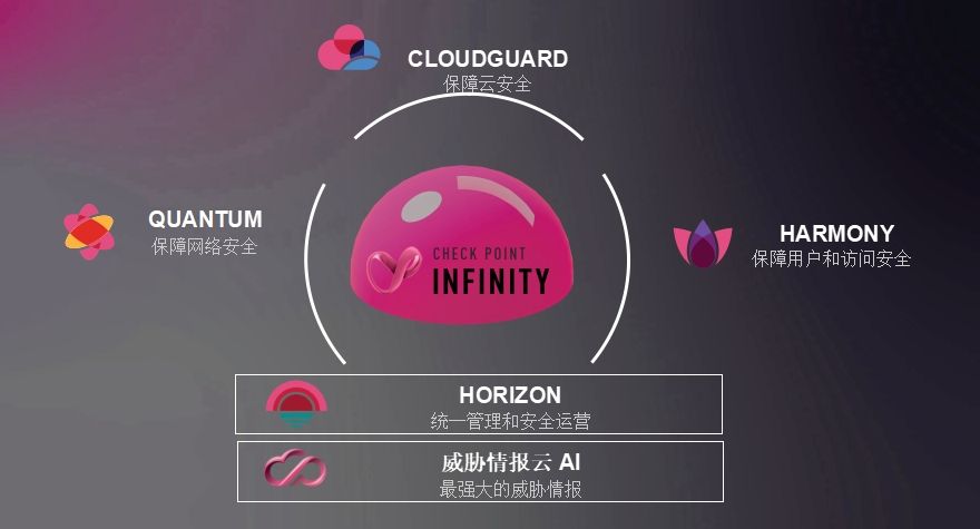 智聚共赢智护网安 Check Point 2023创新解决方案（下）-Level Up 全方位提升网络安全势在必行