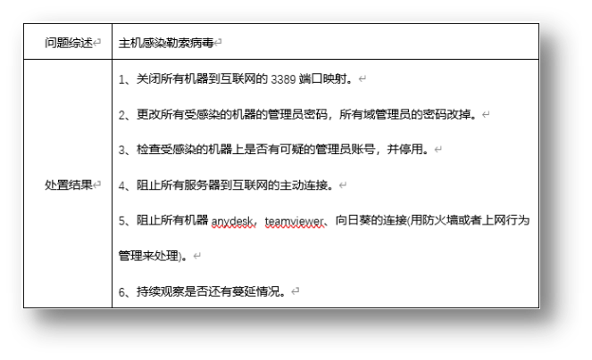 某制造业勒索病毒应急响应项目